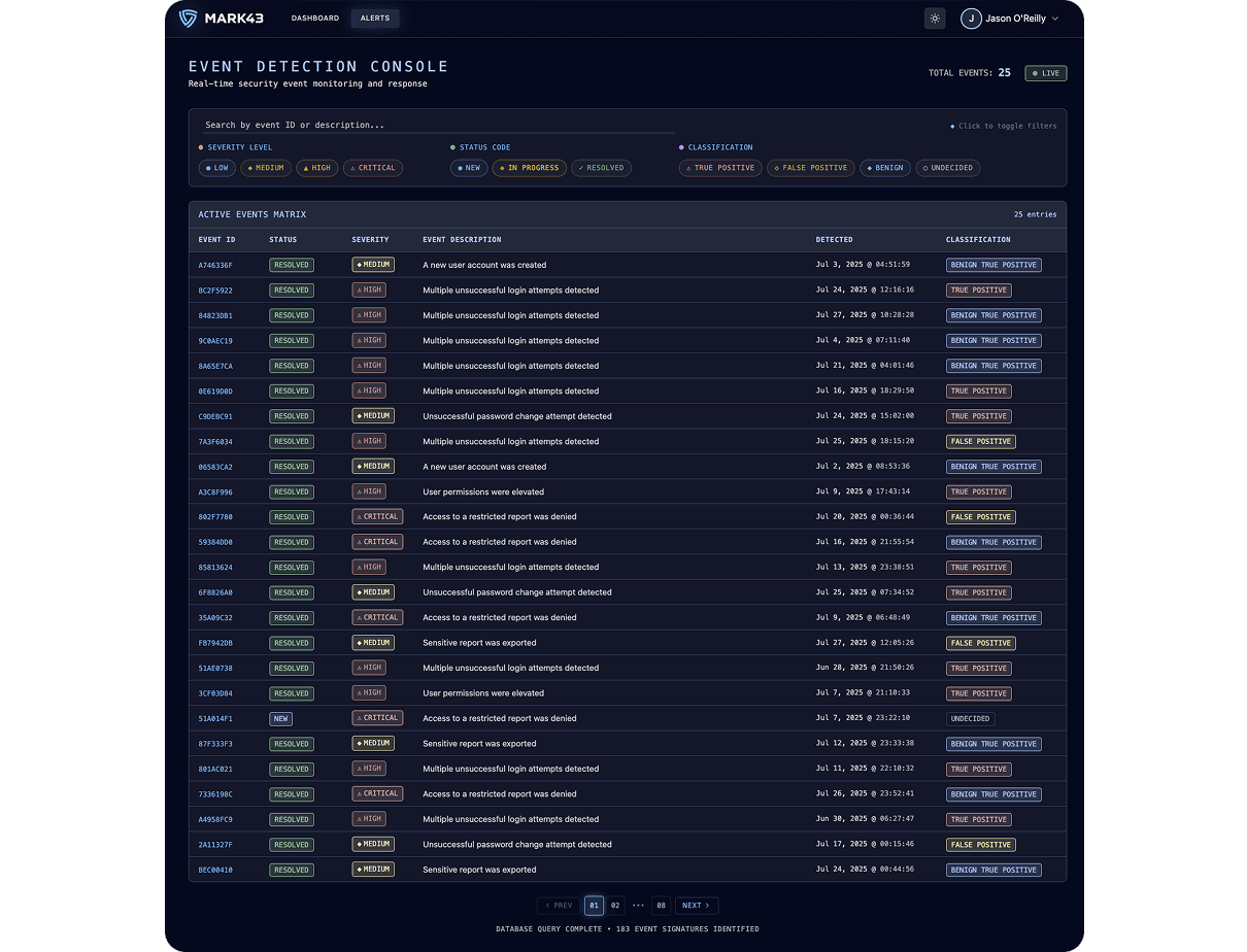 Mark 43 Fortified Event logs dashboard