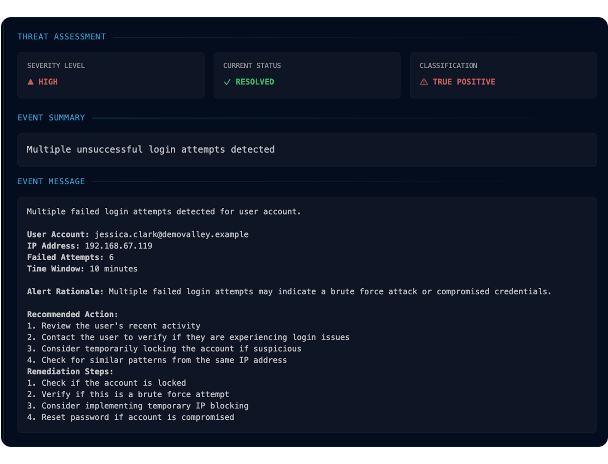 Mark 43 Fortified Real time monitoring and alerts dashboard